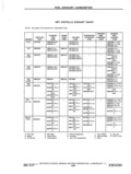 Previous Page - Chassis and Body Parts Catalog P&A 11 April 1977