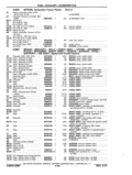 Previous Page - Chassis and Body Parts Catalog P&A 11 April 1977