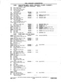 Next Page - Chassis and Body Parts Catalog P&A 11 April 1977