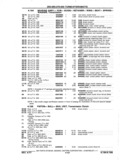 Next Page - Chassis and Body Parts Catalog P&A 11 April 1977