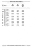 Next Page - Chassis and Body Parts Catalog P&A 11 April 1977