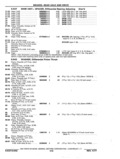 Next Page - Chassis and Body Parts Catalog P&A 11 April 1977