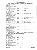 Next Page - Chassis and Body Parts Catalog P&A 11 April 1977