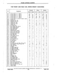 Next Page - Chassis and Body Parts Catalog P&A 11 April 1977