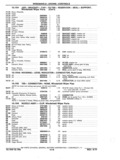 Previous Page - Chassis and Body Parts Catalog P&A 11 April 1977