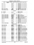 Previous Page - Chassis and Body Parts Catalog P&A 11 April 1977