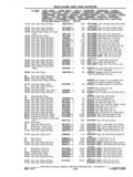 Previous Page - Chassis and Body Parts Catalog P&A 11 April 1977