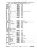 Previous Page - Chassis and Body Parts Catalog P&A 11 April 1977