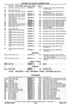 Previous Page - Chassis and Body Parts Catalog P&A 11 April 1977