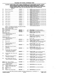 Previous Page - Chassis and Body Parts Catalog P&A 11 April 1977