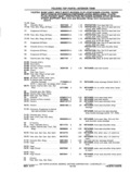 Previous Page - Chassis and Body Parts Catalog P&A 11 April 1977