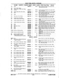 Next Page - Chassis and Body Parts Catalog P&A 11 April 1977
