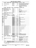 Next Page - Chassis and Body Parts Catalog P&A 11 April 1977