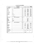 Previous Page - Parts Catalog 10 September 1978