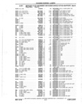 Previous Page - Parts Catalog 10 September 1978
