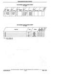 Previous Page - Parts Catalog 10 September 1978