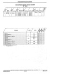 Next Page - Parts Catalog 10 September 1978