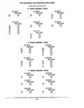 Previous Page - Parts Catalog 10 September 1978