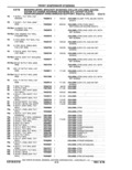 Next Page - Parts Catalog 10 September 1978