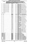 Previous Page - Parts Catalog 10 September 1978