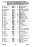 Next Page - Parts Catalog 10 September 1978