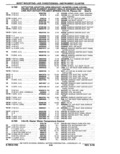 Previous Page - Parts Catalog 10 September 1978