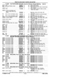 Previous Page - Parts Catalog 10 September 1978