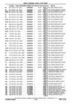 Next Page - Parts Catalog 10 September 1978