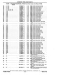Next Page - Parts Catalog 10 September 1978