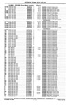 Next Page - Parts Catalog 10 September 1978
