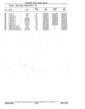 Previous Page - Parts Catalog 10 September 1978