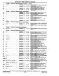 Previous Page - Parts Catalog 10 September 1978