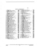 Previous Page - Parts Catalogue 10A September 1978