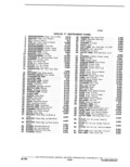Previous Page - Parts Catalogue 10A September 1978