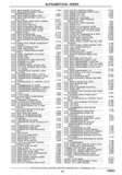 Previous Page - Chassis and Body Parts Catalog P&A 30 November 1979