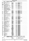 Next Page - Chassis and Body Parts Catalog P&A 30 November 1979