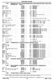 Previous Page - Chassis and Body Parts Catalog P&A 30 November 1979