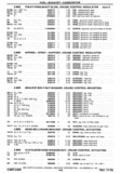 Previous Page - Chassis and Body Parts Catalog P&A 30 November 1979