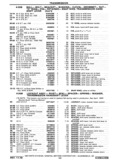 Previous Page - Chassis and Body Parts Catalog P&A 30 November 1979