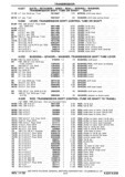 Next Page - Chassis and Body Parts Catalog P&A 30 November 1979