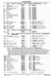 Previous Page - Chassis and Body Parts Catalog P&A 30 November 1979