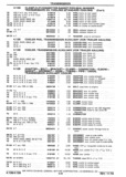 Previous Page - Chassis and Body Parts Catalog P&A 30 November 1979