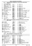 Next Page - Chassis and Body Parts Catalog P&A 30 November 1979