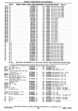 Previous Page - Chassis and Body Parts Catalog P&A 30 November 1979