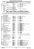 Next Page - Chassis and Body Parts Catalog P&A 30 November 1979
