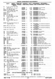 Previous Page - Chassis and Body Parts Catalog P&A 30 November 1979