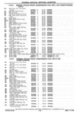 Previous Page - Chassis and Body Parts Catalog P&A 30 November 1979