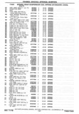 Previous Page - Chassis and Body Parts Catalog P&A 30 November 1979