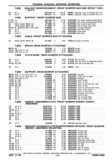 Previous Page - Chassis and Body Parts Catalog P&A 30 November 1979