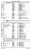 Previous Page - Chassis and Body Parts Catalog P&A 30 November 1979